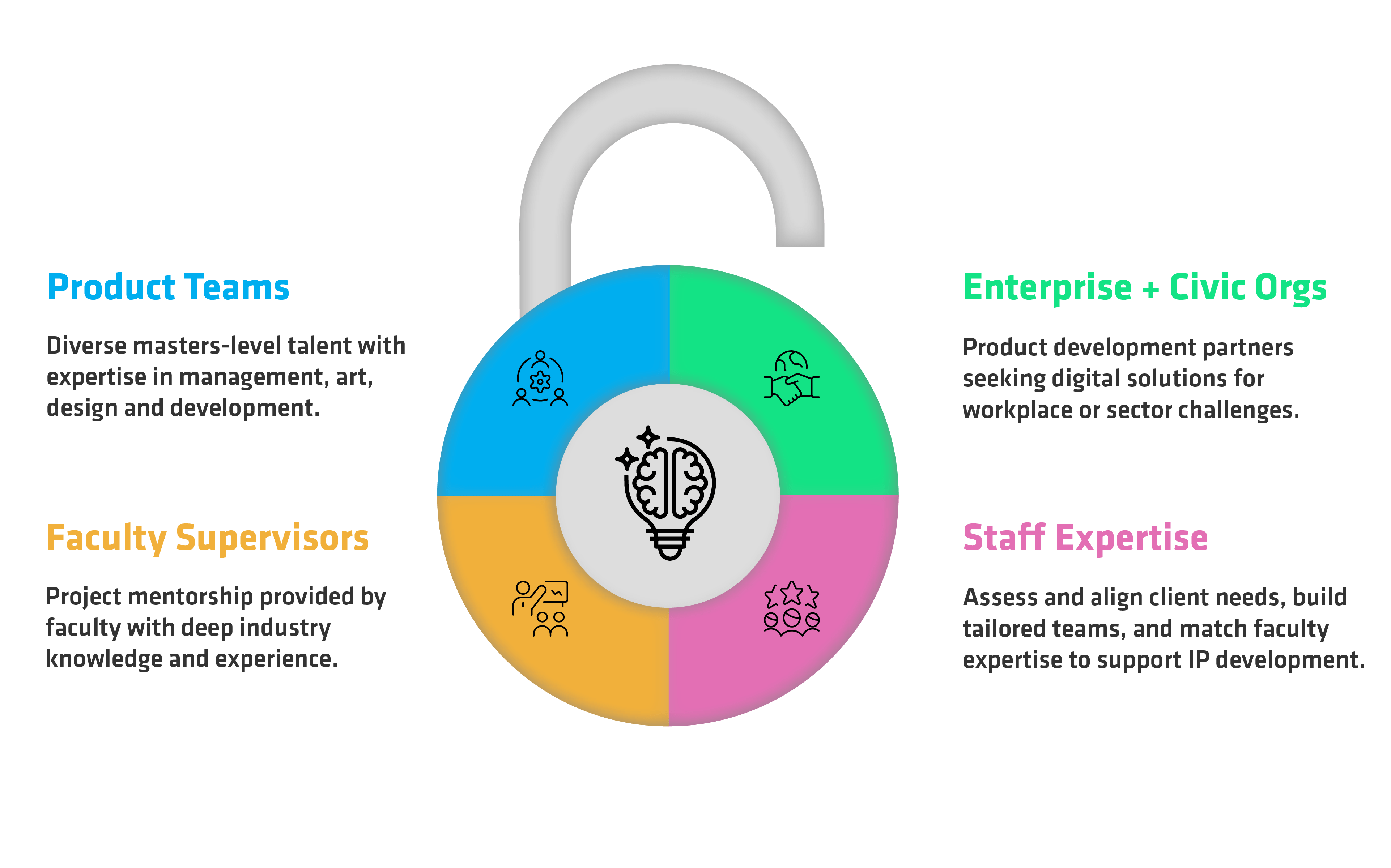 unlock-innovation-quadrants